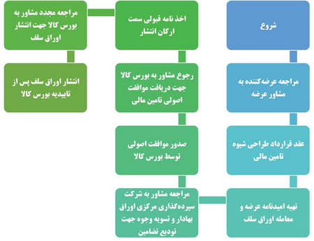 چطور با اینترنت تو خونه پول در بیاریم؟