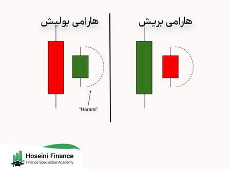 چرا جفت ارز مورد نظر خودم را و یا طلا، ن