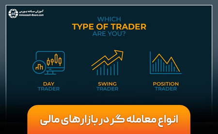 مبانی پایه مبادلات اختیار ارز