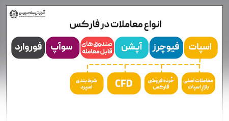 فیلتر نوسانگیری ساعتی روزانه در سهم