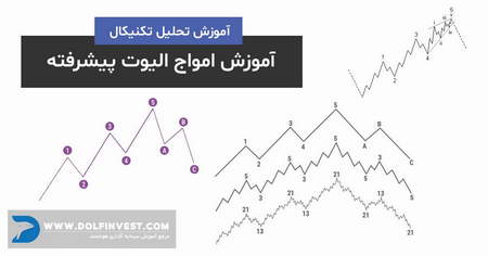 معرفی و بررسی پروژه پالیگان