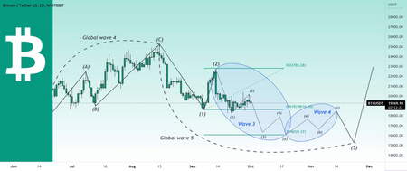 بیت کوین چیست و چگونه خرج میشود؟