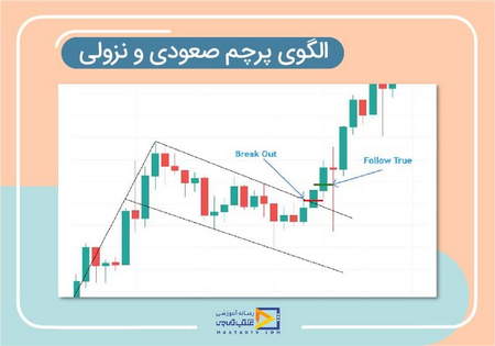 چگونه ارزش یک پیپ تغییر را محاسبه کنیم؟