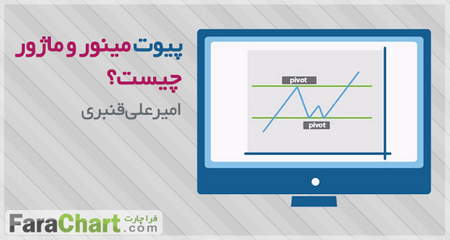 شیوه استفاده از اندیکاتور