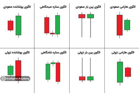 انواع توکن بیت کوین بر بستر اتریوم