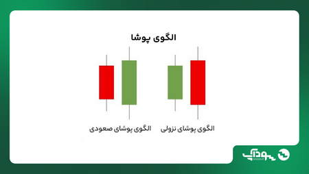 معرفی انواع سبد سهام