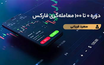 قیمت دوج کوین در آینده