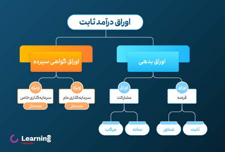 جایگزین فارکس