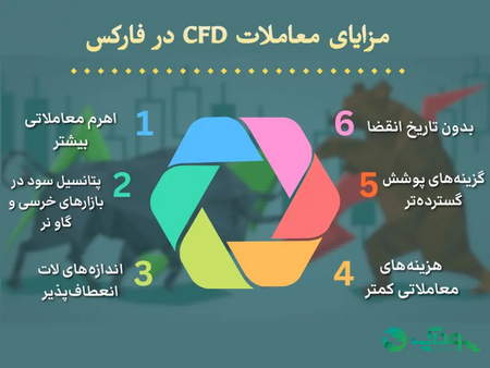 بروکرهایی که با وبمانی کار میکنند