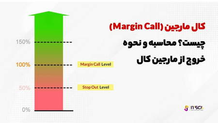 آموزش استفاده از اندیکاتور RSI