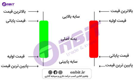 مفهوم مدیریت ریسک