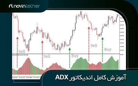 اهمیت انتخاب تایم فریم