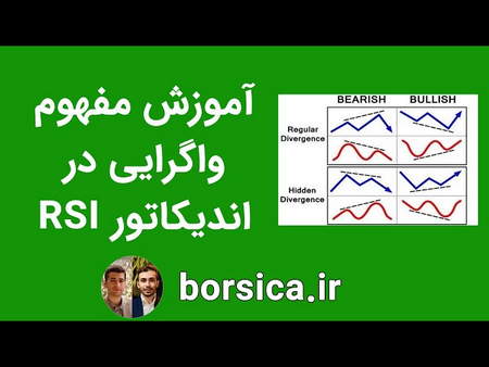 تحلیل و معامله شاخصهای مختلف