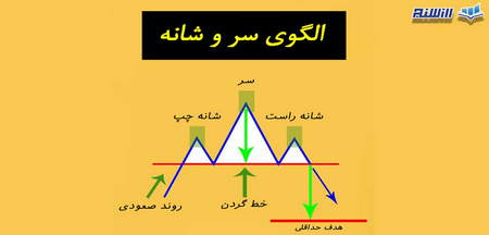 کامل ترین دوره آموش بورس فارکس