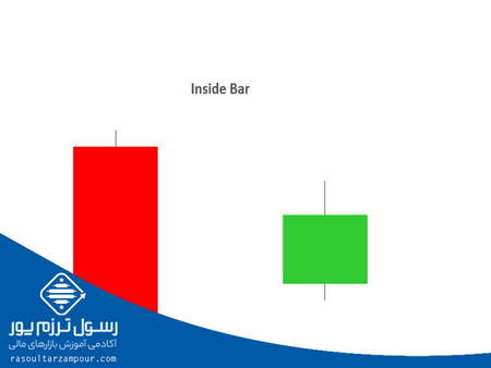 معرفی کارگزاری الیمپ ترید