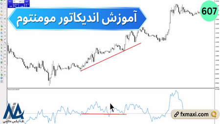 ابزار برای تجارت گزینه های دودویی 