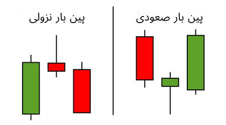 نحوه جبران ضرر در بورس