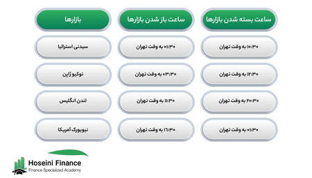 بهترین صرافی ها چه ویژگی هایی دارند؟