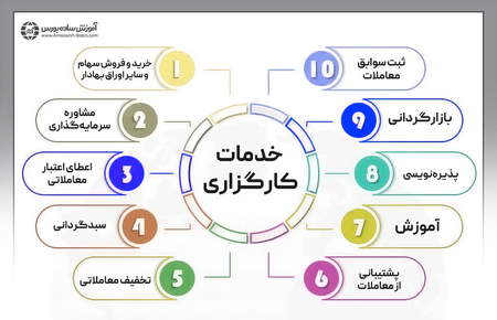 چه چیزی بیت کوین را سرپا نگه می دارد؟