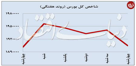 استاپ ها و نقد شوندگی