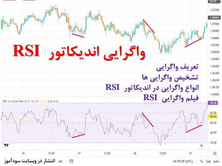 به یک سرمایه گذار هوشمند تبدیل شوید