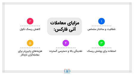 تایم فریم مناسب برای معاملهگران تازهکار