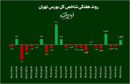 آشنایی با صرافی ارزدیجیتال کوینکس