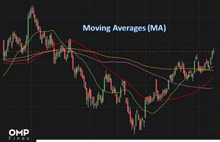 شاخص سهام DAX