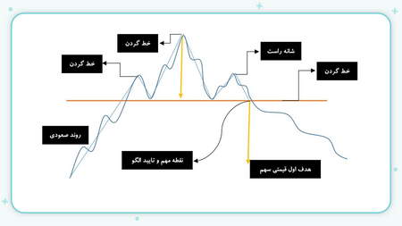 اهرم های معاملاتی