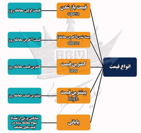 جدال خالی فروشها و معامله گران افزایشی