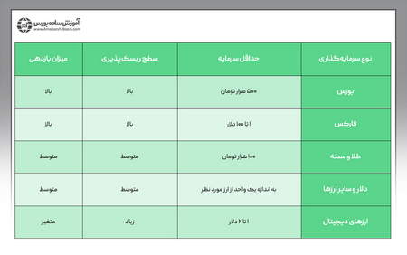 دوره آموزش تخصصی و پیشرفته ایچیموکو