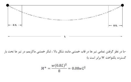 برای مبتدیان تاجران پیشرفته