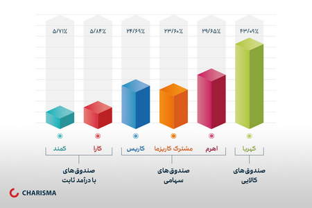 نحوه محاسبه پوزیشن سایز