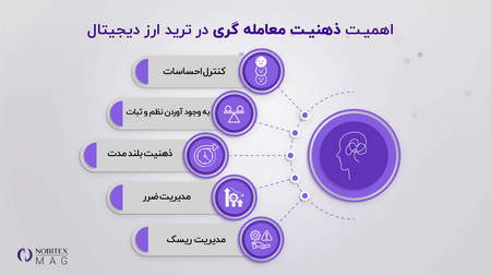 توصیه رابرت کیوساکی برای شرایط فعلی بیت کوین