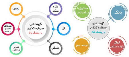 آموزش همبستگی ارزها در فارکس