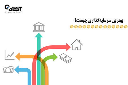 الگوی کاپ در تحلیل تکنیکال