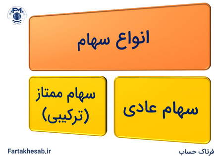 پیش بینی در روندهای بازار