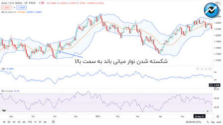 دلایل تغییر نرخ ارز