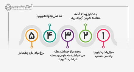 دوره های بازرگانی خارجی