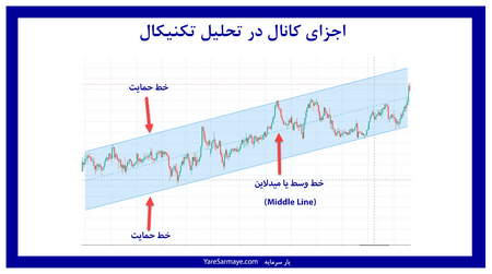 آموزش کاربردی پترن های شمعی ژاپنی