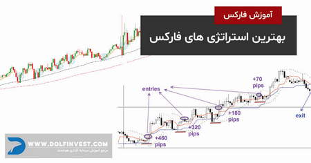 انواع میانگین متحرک در تحلیل تکنیکال