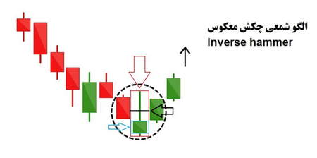 ترید لوریج در بخش آتی بایننس