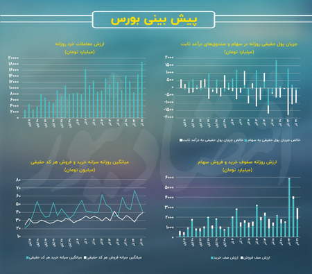 نشانگر MT5 واگرایی شیب RSI نسخه چند تایم فریم