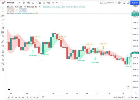 توکن (Token) چیست ؟