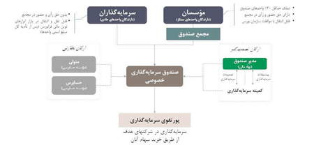 علت اصلی سقوط بیت کوین