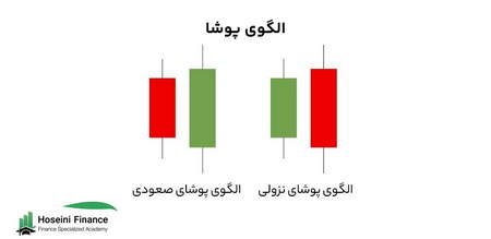 سوگیری جهت دار در مقابل سوگیری غیر جهت دار