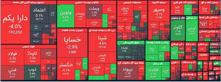 دوره عمومی آموزش فارکس