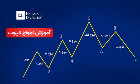 روش های جایگزین فارکس و سوییفت