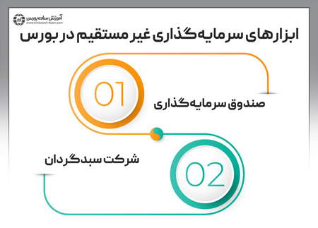 نرخ ارز را چه زمانی واقعی میکنیم؟