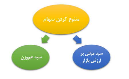 درآمد آنلاین بدون سرمایه گذاری